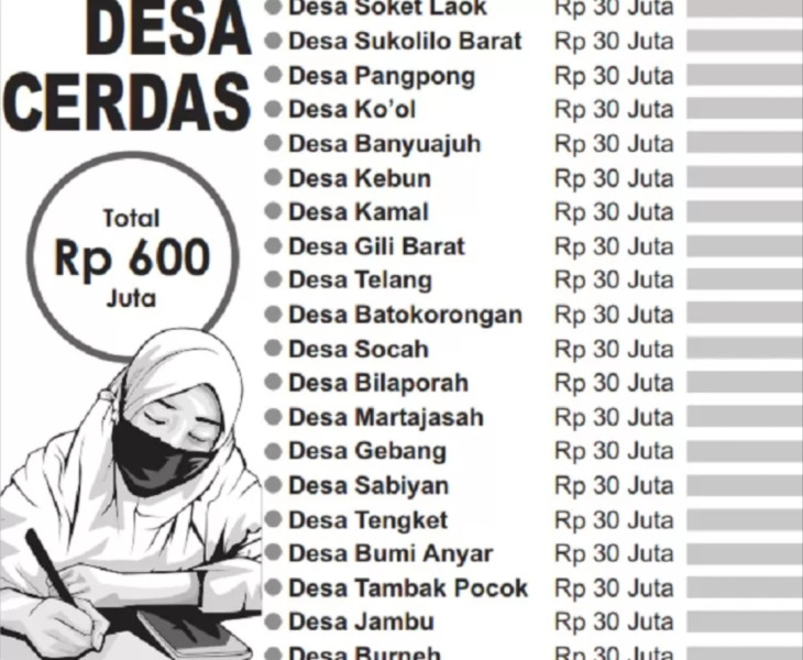 Realisasi Bantuan Desa Cerdas di Bangkalan Buram