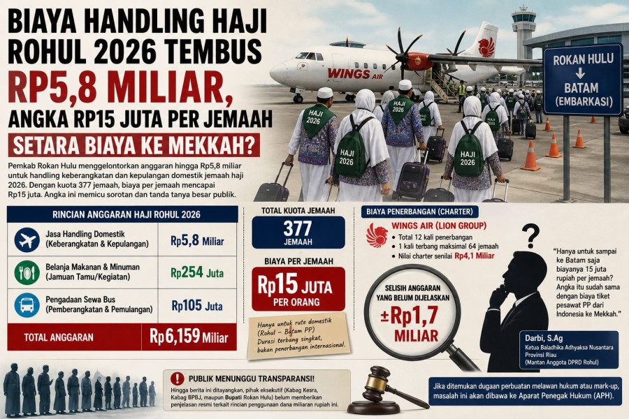 Biaya Handling Haji Rohul 2026 Tembus Rp5,8 Miliar, Angka Rp15 Juta Per Jemaah Setara Biaya ke Mekkah?
