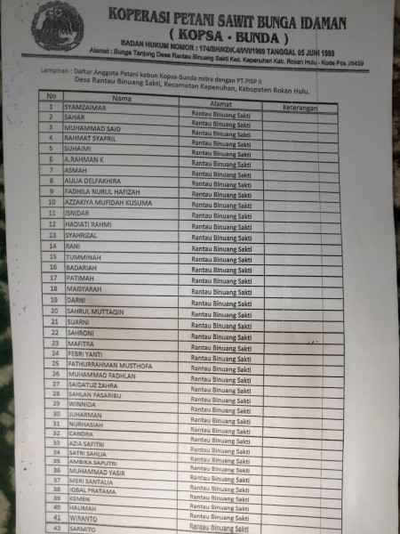 Diduga Tidak Memiliki SK CPP/CPPL, Pola Kemitraan KOPSA BUNDA dan PT PIS II Diminta Dievaluasi